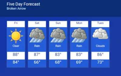 6 Ways to Show Weather on Your Digital Signage